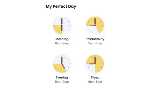 A "perfect day" schedule, showing time blocks for morning, productivity, evening, and sleep, illustrating a balanced sleep chronotype.