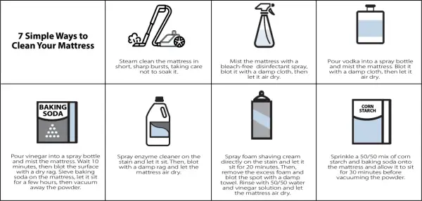 Infographic showing 7 ways to clean a mattress, including steam cleaning, disinfectant spray, vodka, vinegar, enzyme cleaner, shaving cream, and baking soda/corn starch for a clean bed.